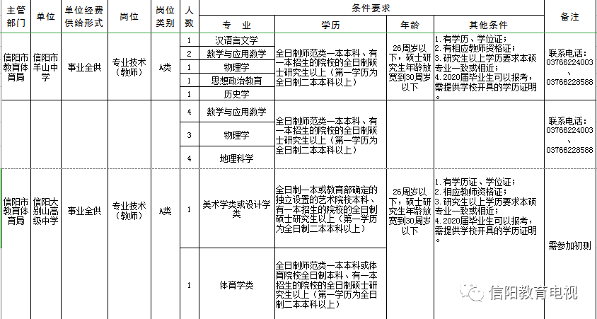 罗山人口_热议网站抽查 罗山 商城的这两个政府网站获 差评