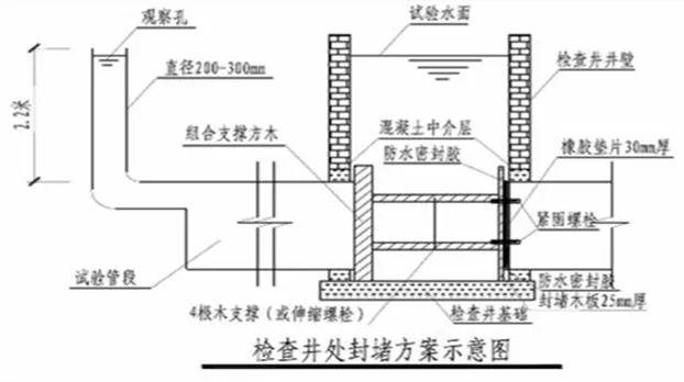 工序颇多的“室外综合管网”:如何设计?如何施工?