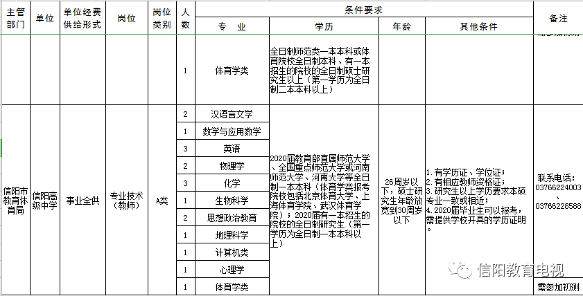 罗山人口_热议网站抽查 罗山 商城的这两个政府网站获 差评