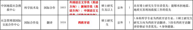 西班牙语招聘_西班牙语翻译招聘_西班牙语人才网-外语人才网