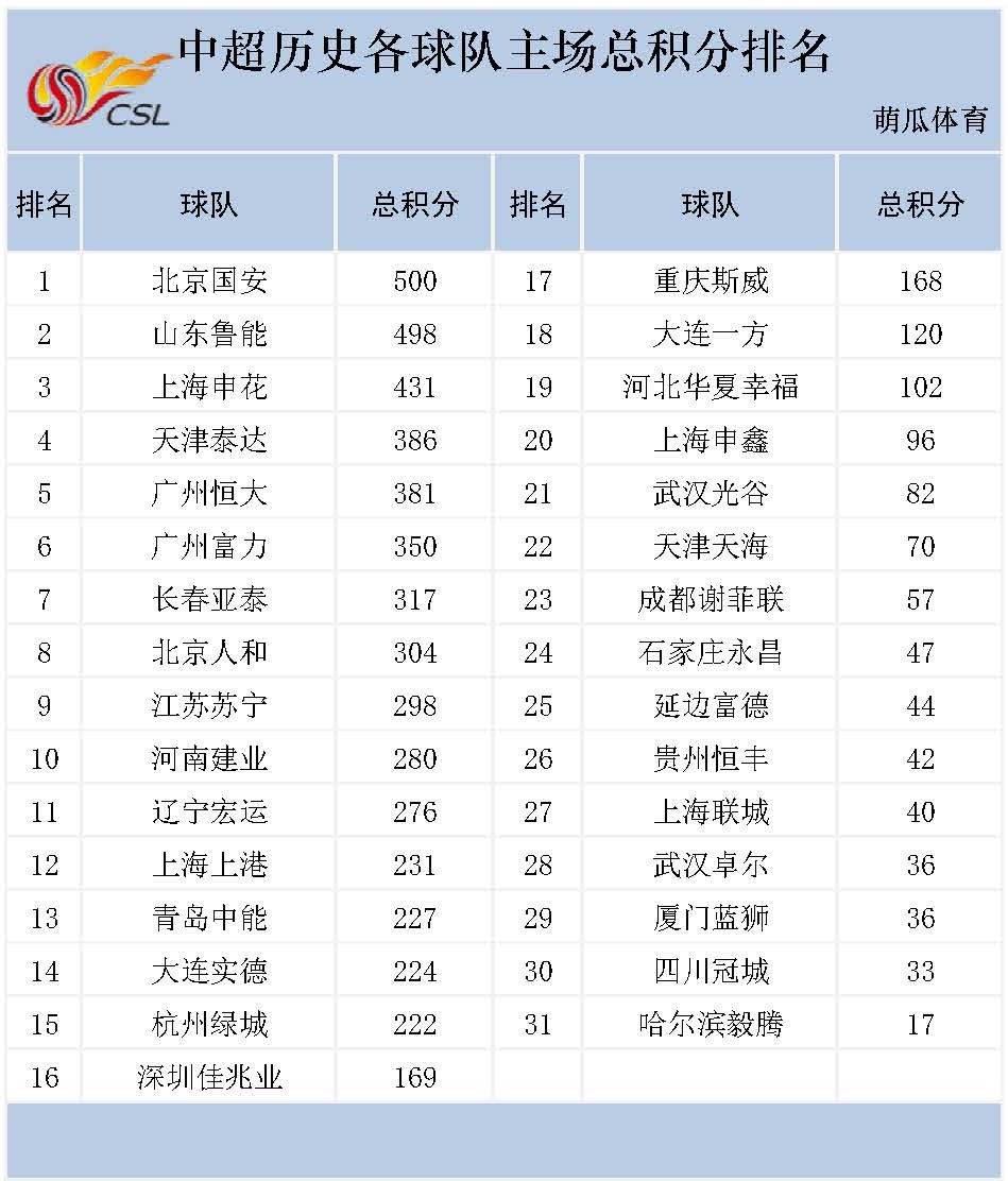 11赛季排名_苹果11图片(3)