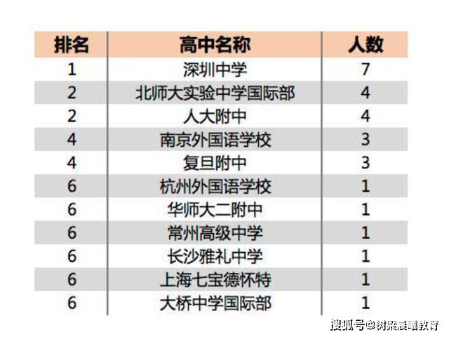 『成绩』衡水中学成绩虽好，但依然无法入榜中国三大超级中学