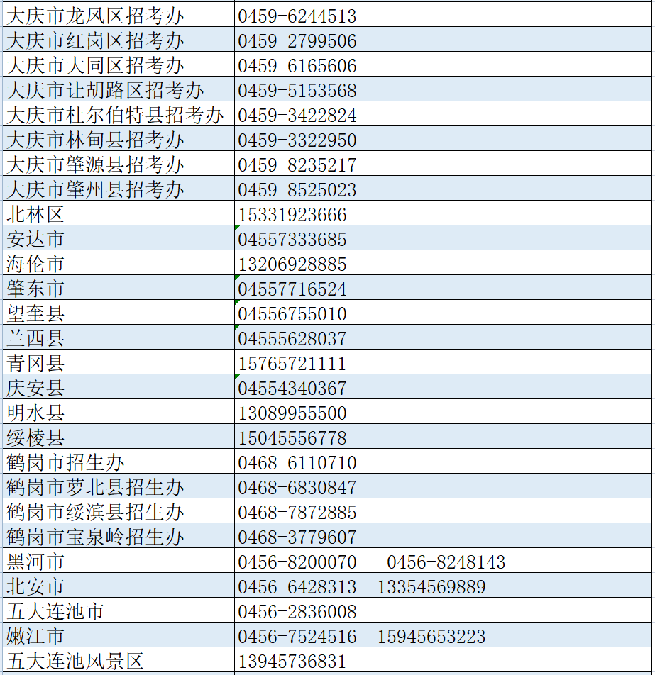 考生户籍人口对比_中国户籍人口排名(3)