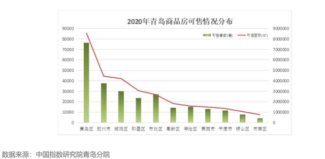 青岛年gdp总量(3)