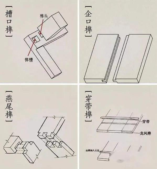 百科| 企口榫:可有效防止透缝,脱落和松懈