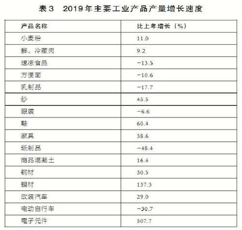 商丘经济总量2019_商丘县域经济发展图片