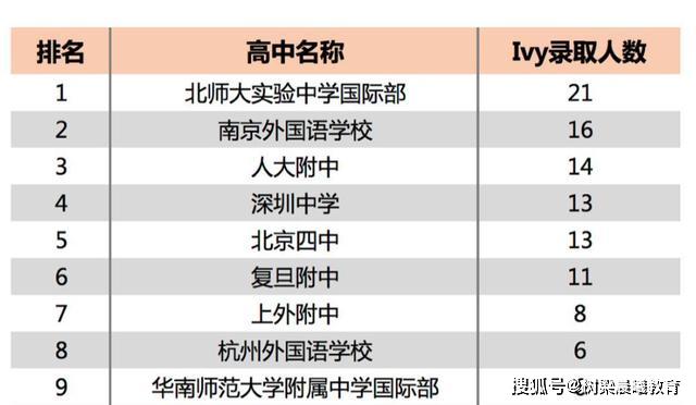 『成绩』衡水中学成绩虽好，但依然无法入榜中国三大超级中学