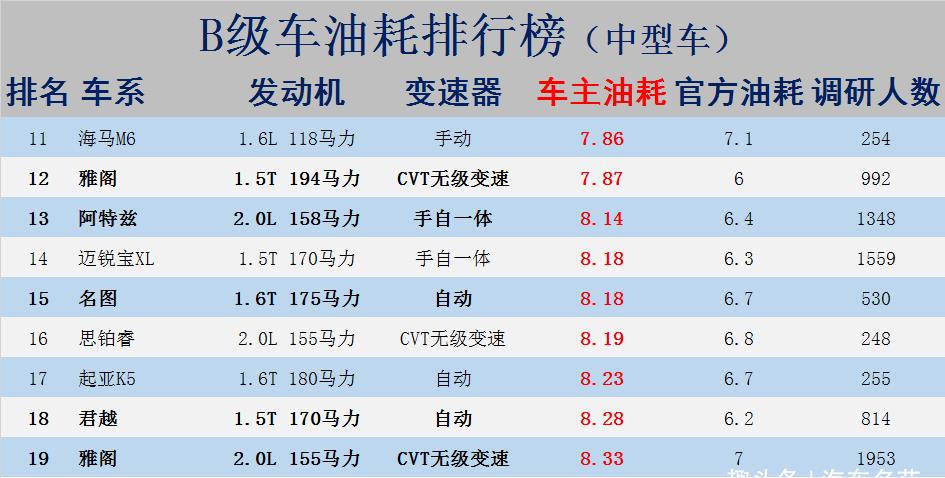 2.0t排名_哈弗大狗2.0t(3)