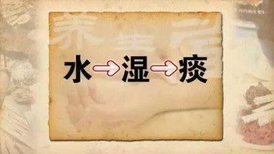 水湿痰饮主要是指机体水液代谢障碍,都是人体水液代谢失常的产物