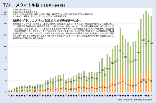 日本动漫产业gdp
