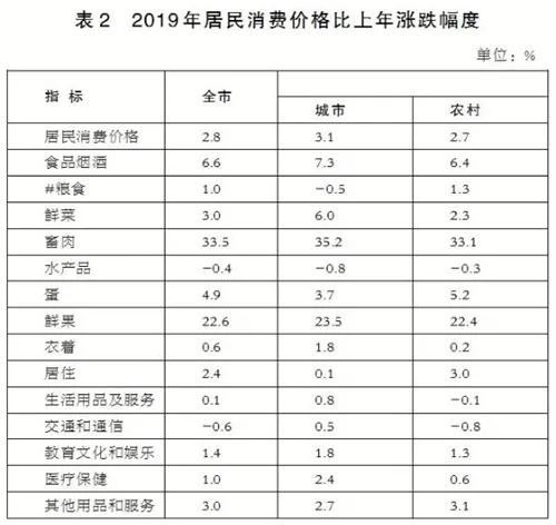 商丘经济总量2019_商丘县域经济发展图片(2)