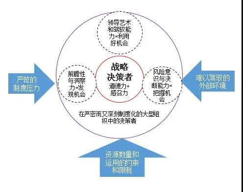 复杂而又多样的影响因素交织其中