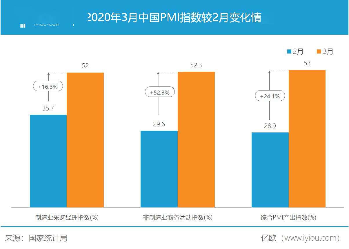 GDp经济体系_GDP增7.7 CPI涨2.4