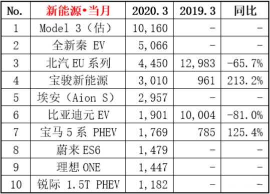 新能源客车销量排名_新能源汽车销量排名