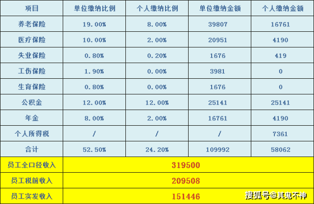 果敢人均收入_果敢同盟军