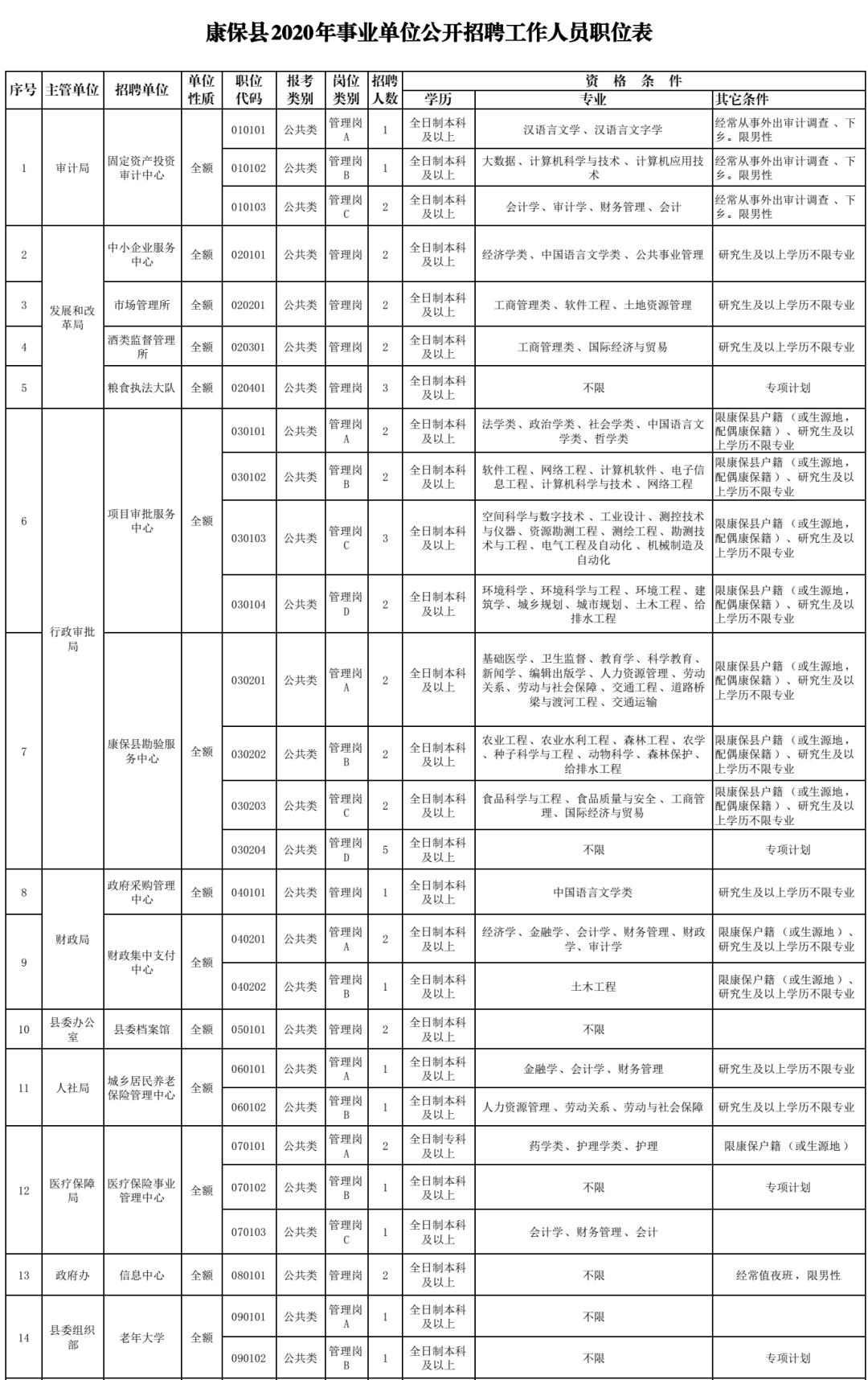 敢县人口查找_河南各县流入流出人口(2)