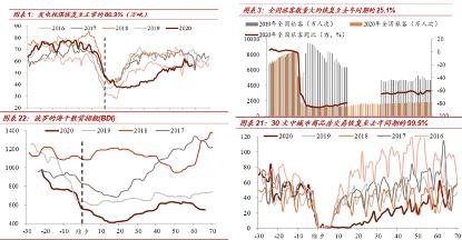 疫情人口结构_疫情火车站人口图片(3)