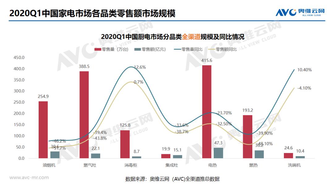 疫情影响下的2020gdp_疫情期间gdp变化图(3)