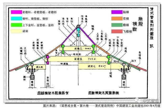 营造技艺:清《工程做法》大木营造四檩至九檩古建做法数字复原_进深