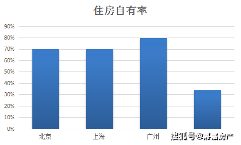 人口增量法