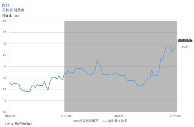 美国金融危机后gdp_16年或是中国地产市场的历史大顶 地产过热难以持续