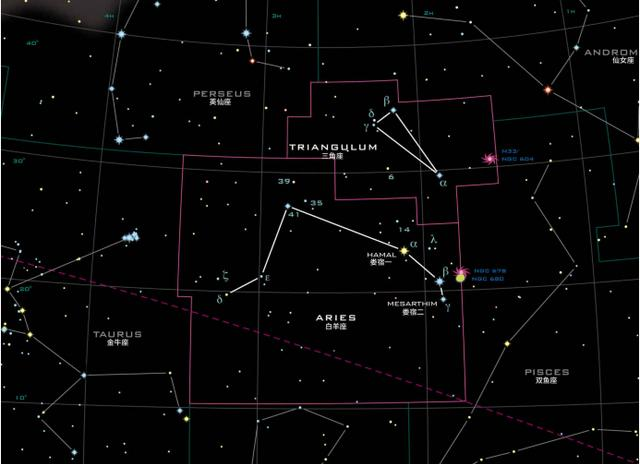 白羊座:超越占星术宇宙十二星座图文大透视!_星系