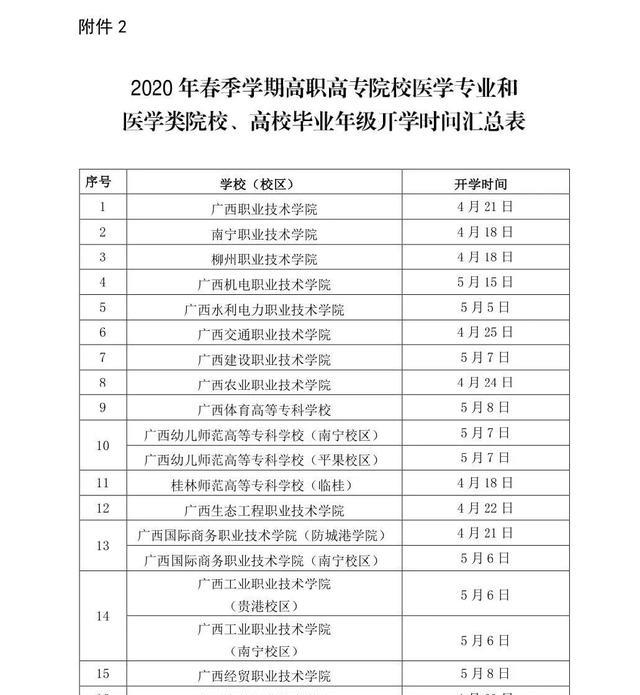 原创大学终于要开学了！106所高校的开学时间表已经出炉