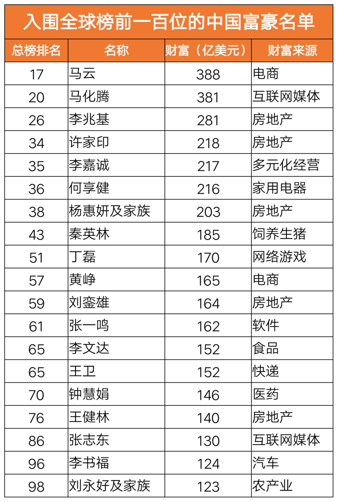 2020年世界人口排行榜_仅用几个世纪全球人口增长了将近70亿,如今为何却陷入人