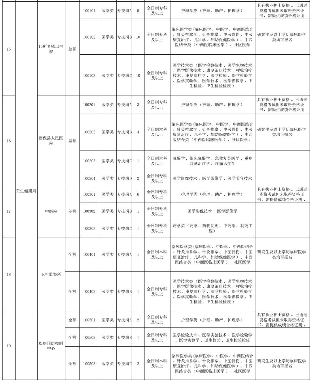 敢县人口查找_河南各县流入流出人口(2)