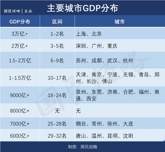 2019各城市人口排名_山东各市人口排名