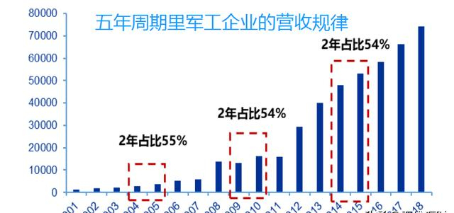 军工和航天为什么不计入gdp_2017年GDP万亿城市数据出炉,从人均GDP和经济密度看深圳经济实力(2)