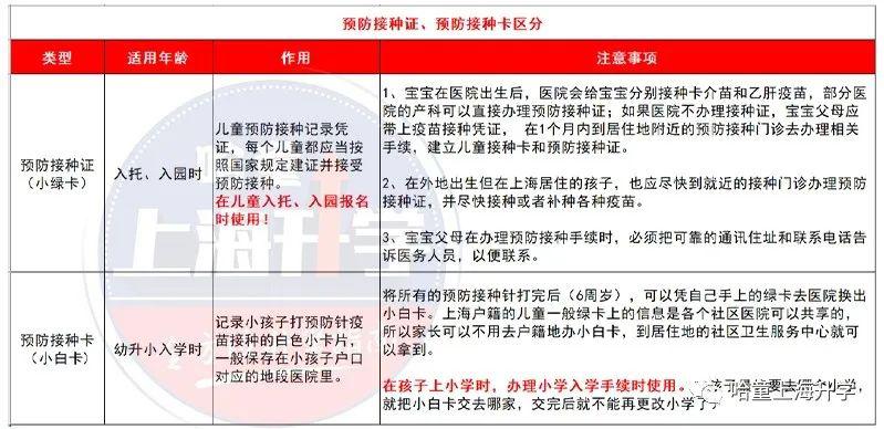 【儿童】你知道吗？入园、幼升小都需要！儿童预防接种证容易忽略的几点