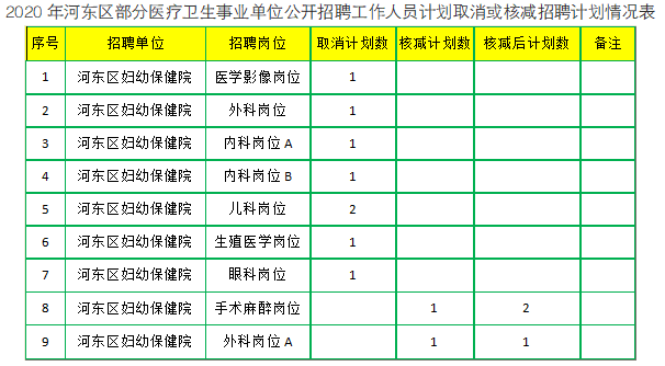 亳州市各县区2020年人口数_亳州市2050年规划图(3)