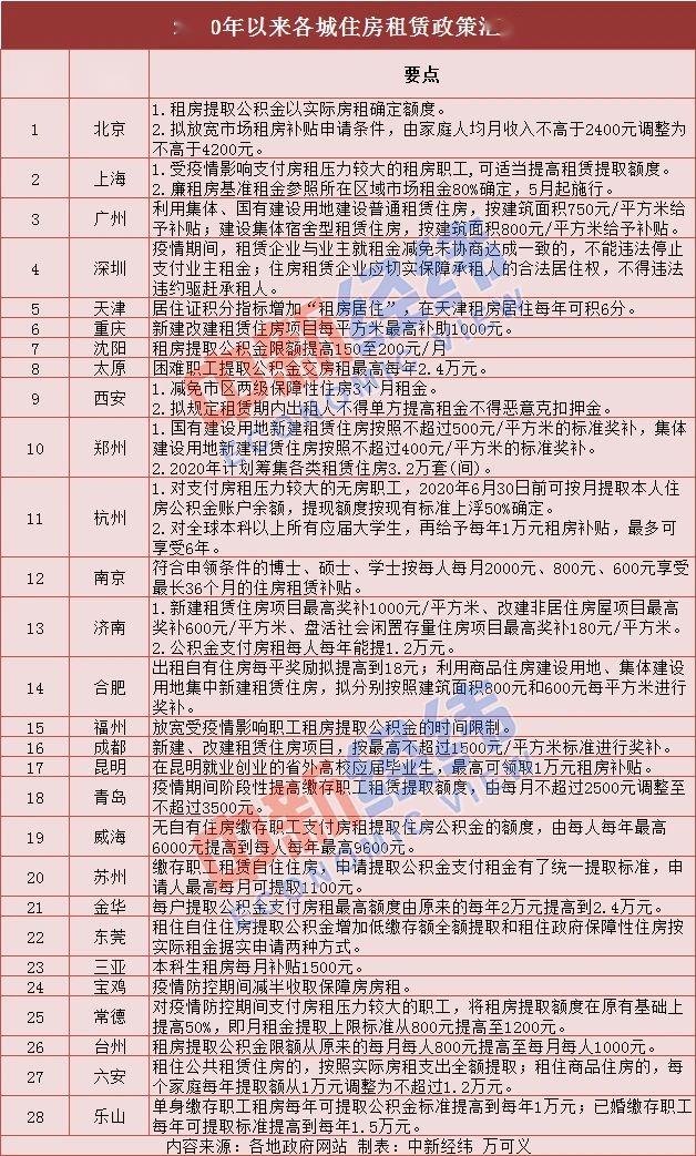 为什么建造住宅不计入GDP_广州2017各区人口 GDP大数据出炉 十年首出双冠军 不是天河 而是......