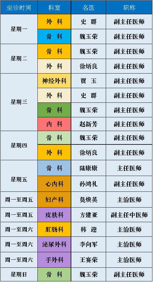 以方便群众就诊就医,让老百姓在家门口看名医,目前省,市级专家门诊