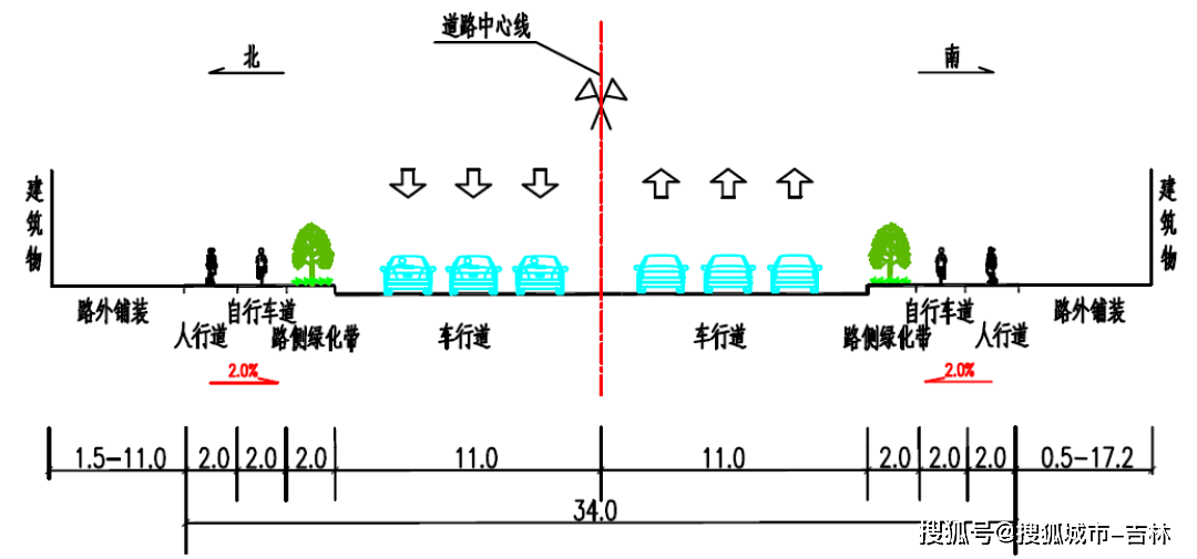 民康路(宾委路—解放大路)道路断面图