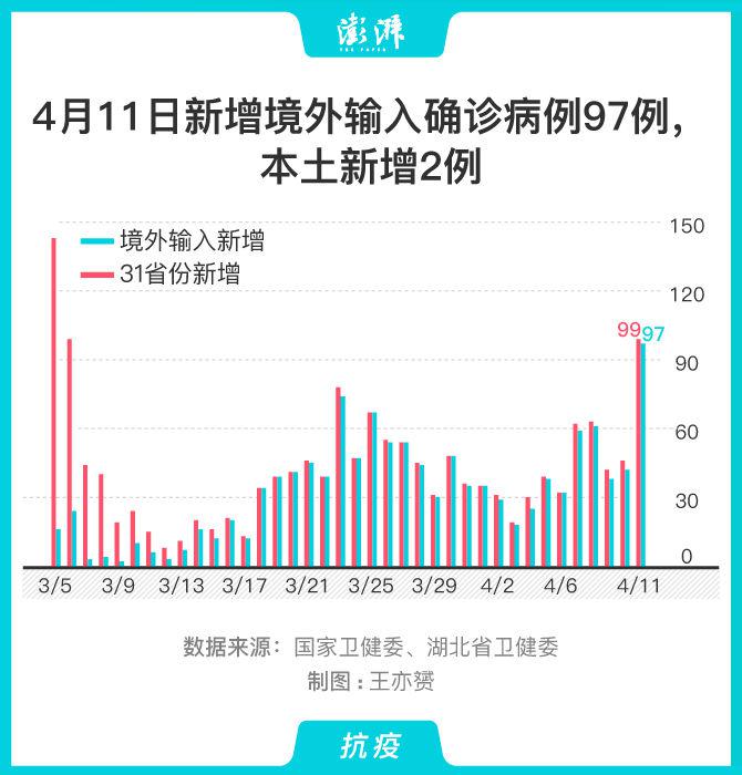 新乡市红旗区卫健委人口_新乡市红旗区地图(3)