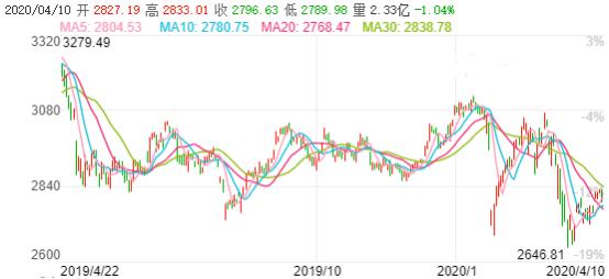 2020第一季度gdp 股市_美国2020季度gdp