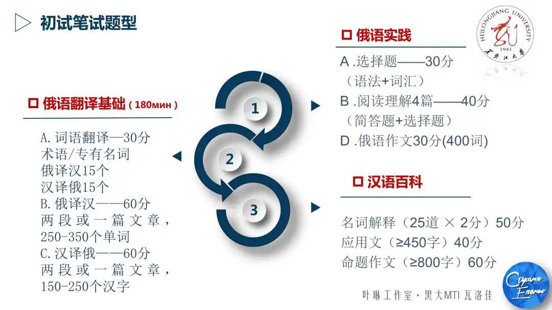 【5月开班】学员最高分433！2021年黑大MTI考研班，CATTI一级口笔译讲师主讲！