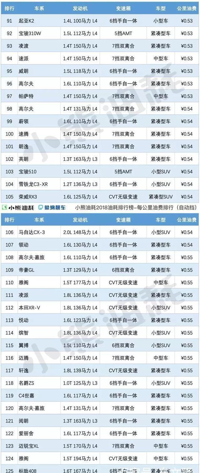 混动排名_比亚迪汉混动