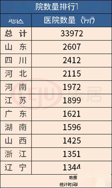 全国三甲医院排名_全国十大最堵三甲医院榜单出炉 湘雅二医