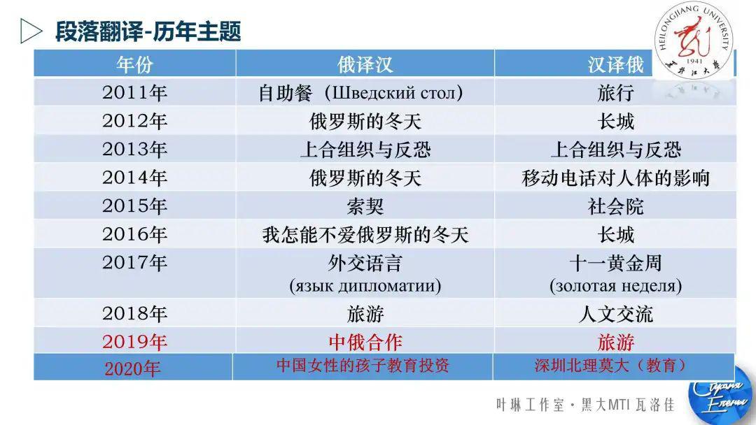 【5月开班】学员最高分433！2021年黑大MTI考研班，CATTI一级口笔译讲师主讲！