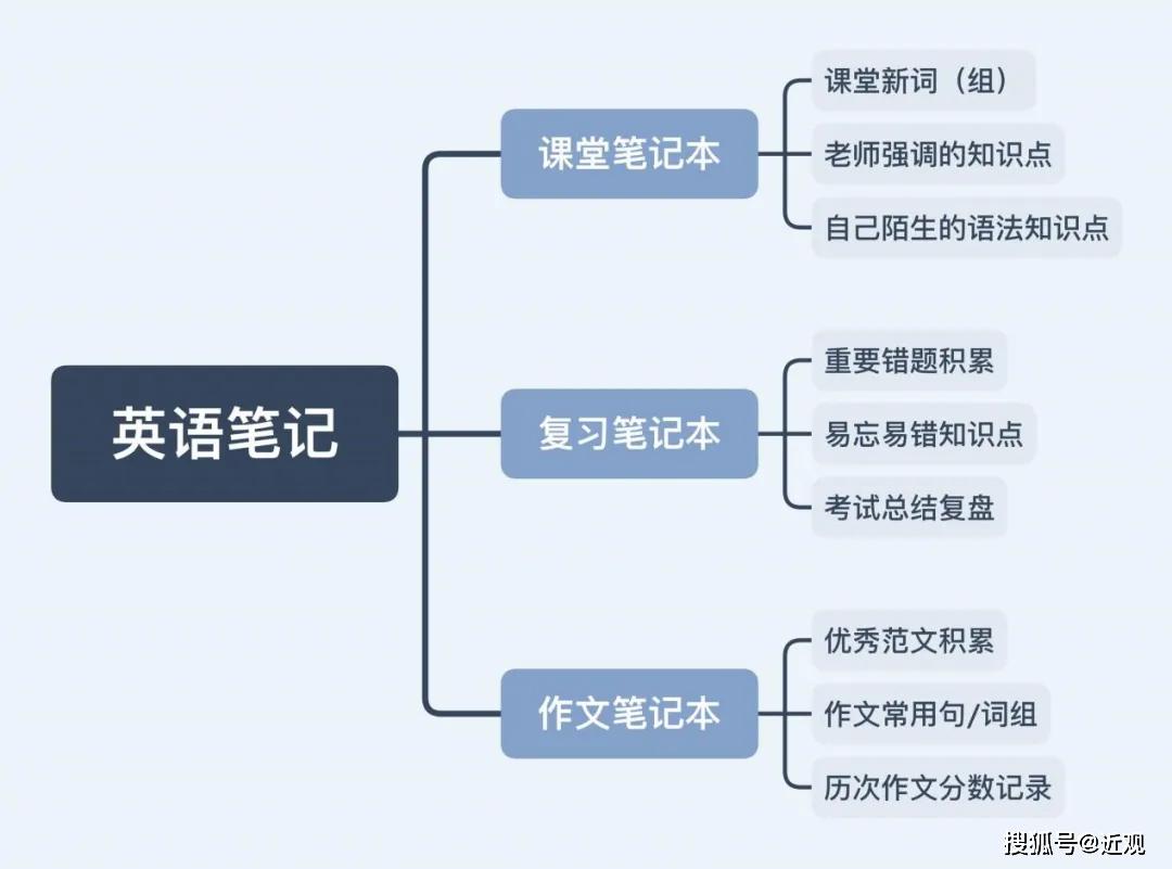 武大@2020高考如何才能拿高分？这份武大专属高考秘笈告诉你...