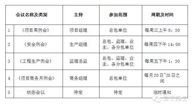 中建是怎么管理分包队伍的?真是事无巨细啊!