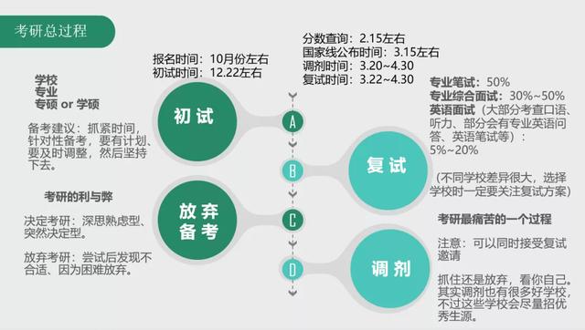 19考研上岸经验分享，这5点经验你知道几个？最后一个最重要！