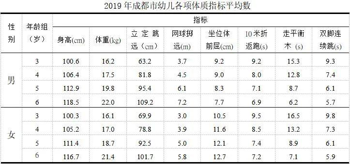 人口体质调查报告_疤痕体质图片(3)