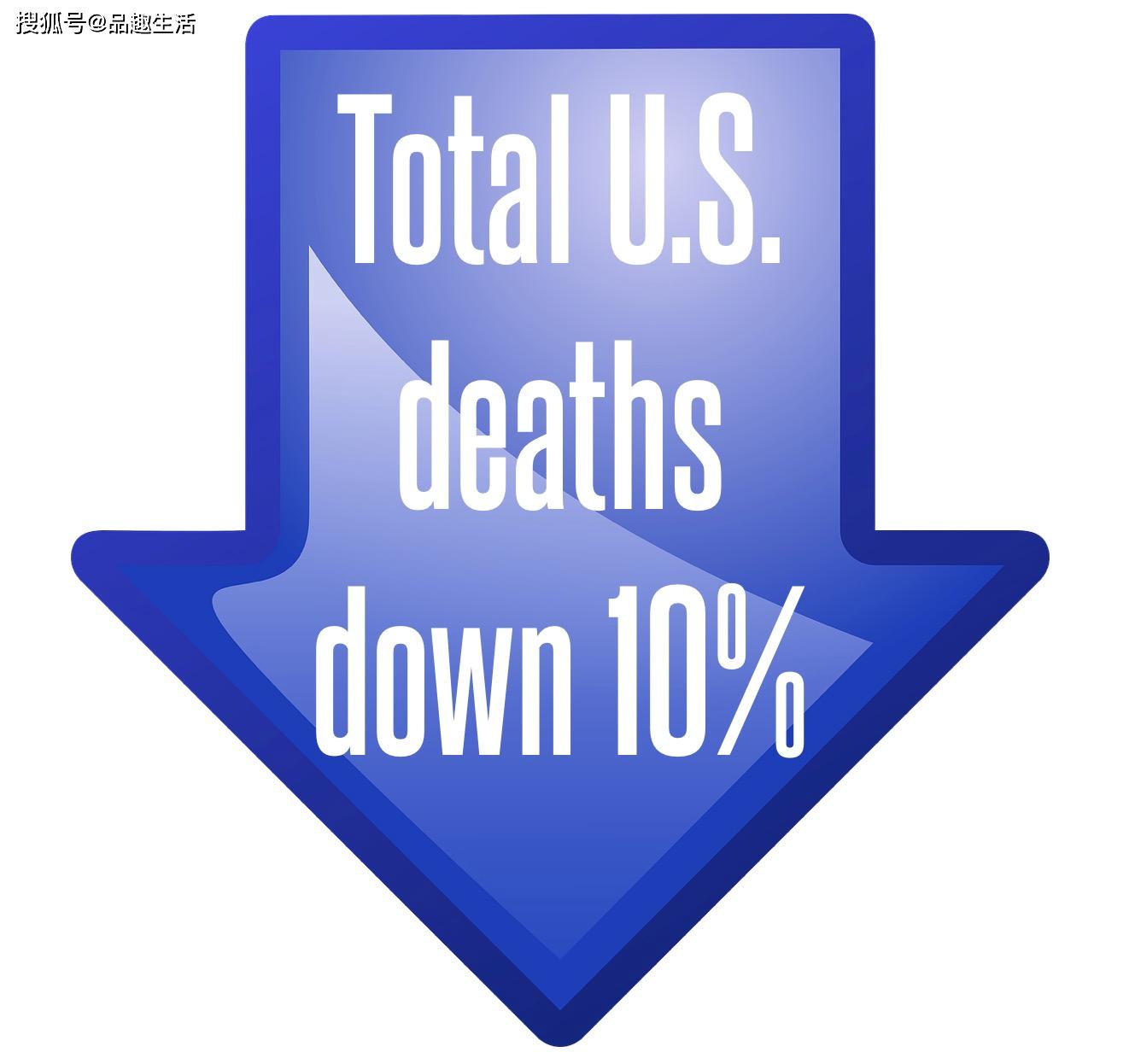 美国人口总数与疫情死亡比数_美国疫情