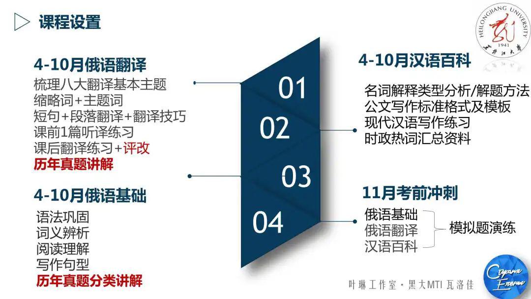 【5月开班】学员最高分433！2021年黑大MTI考研班，CATTI一级口笔译讲师主讲！