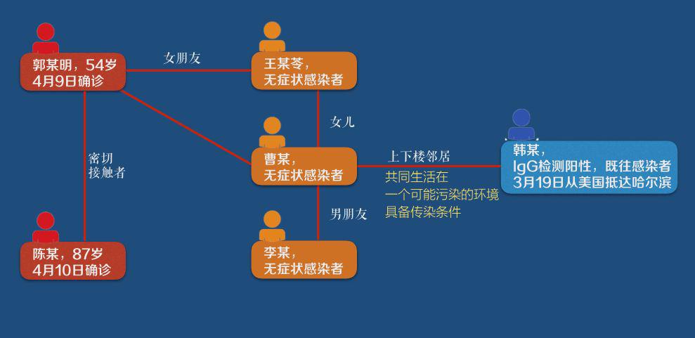 外来人口来广东都要隔离14天医学观察吗(3)