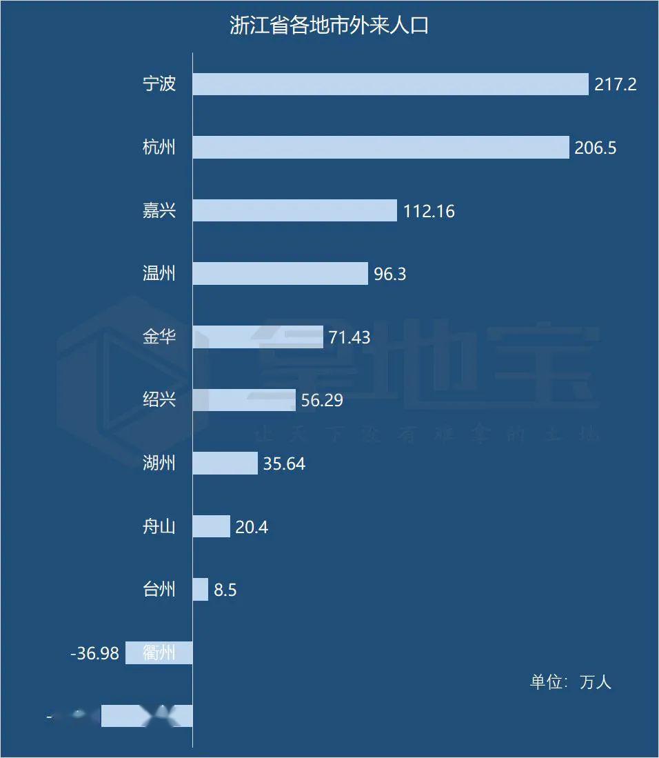 外来人口能进入杭州吗_杭州人口统计图(3)